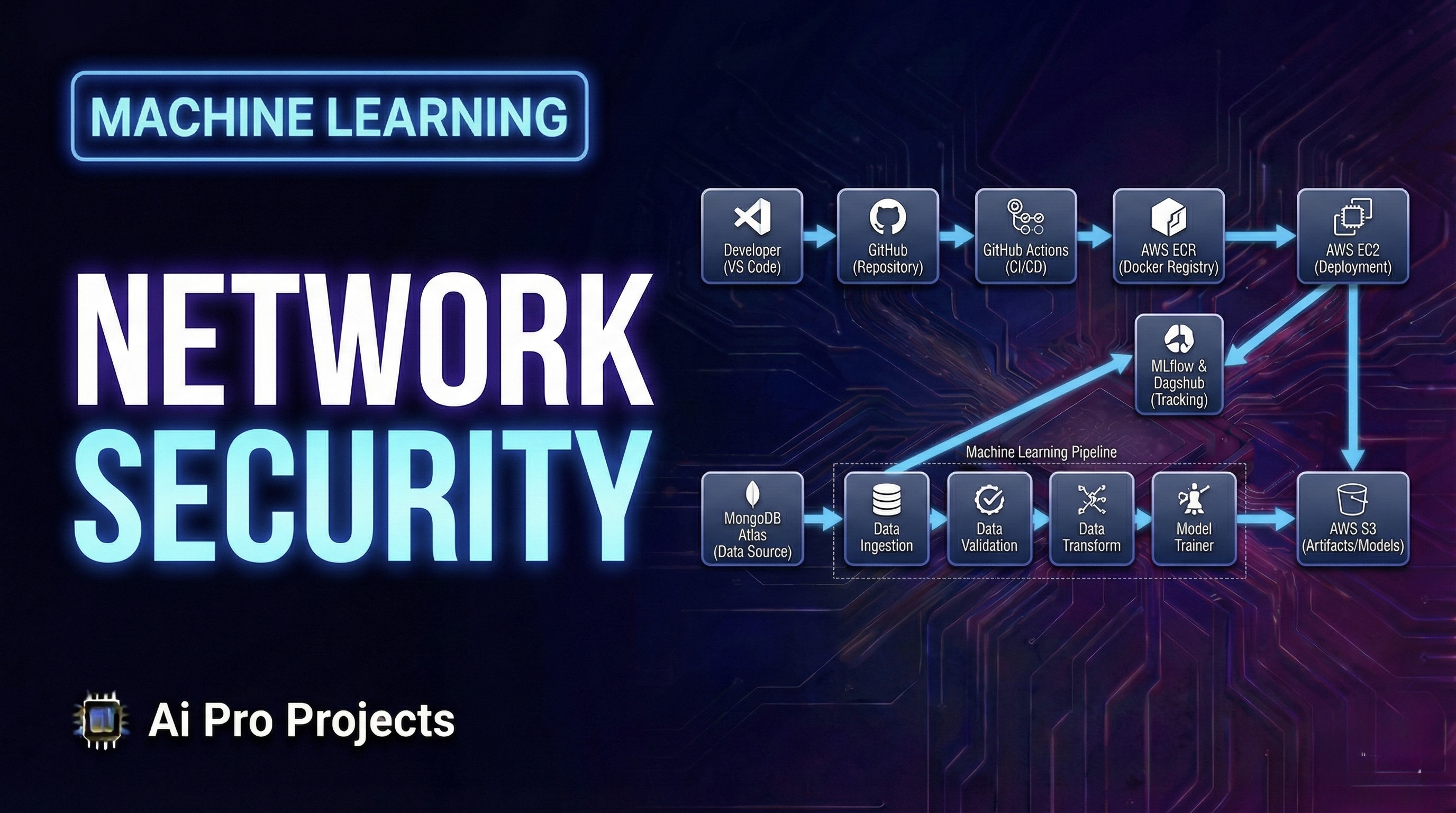 Network Security